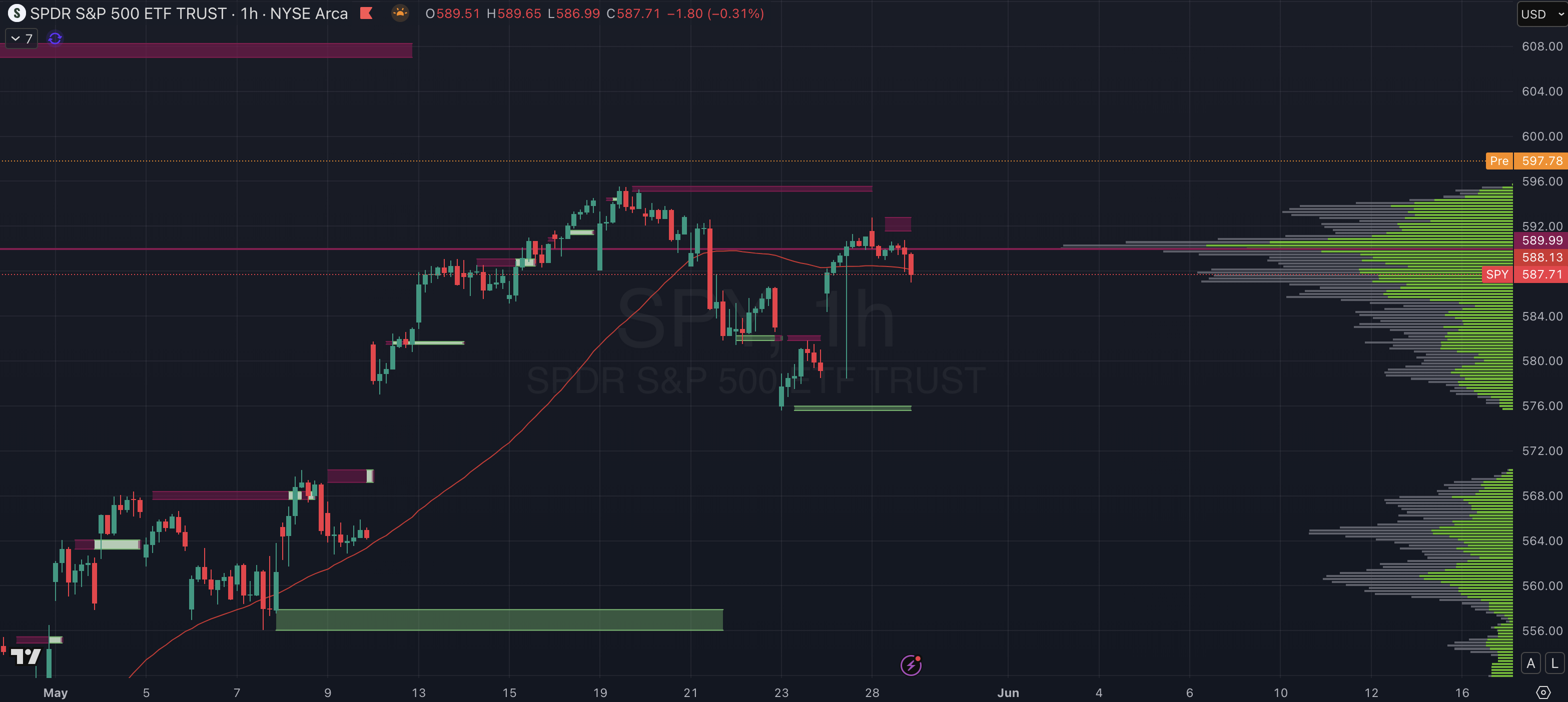 Dashboard Screenshots